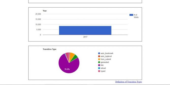 两种方式保持Google Chrome历史永远7