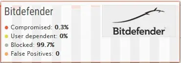 Bitdefender党卫军