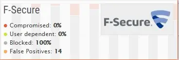fsecure党卫军