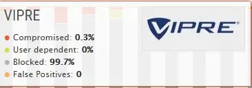 vipre党卫军